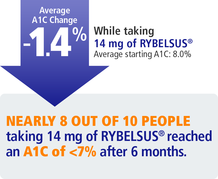 Faqs Rybelsus Semaglutide Tablets 7 Mg Or 14 Mg